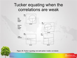 Tucker equating when the
  correlations are weak
 
