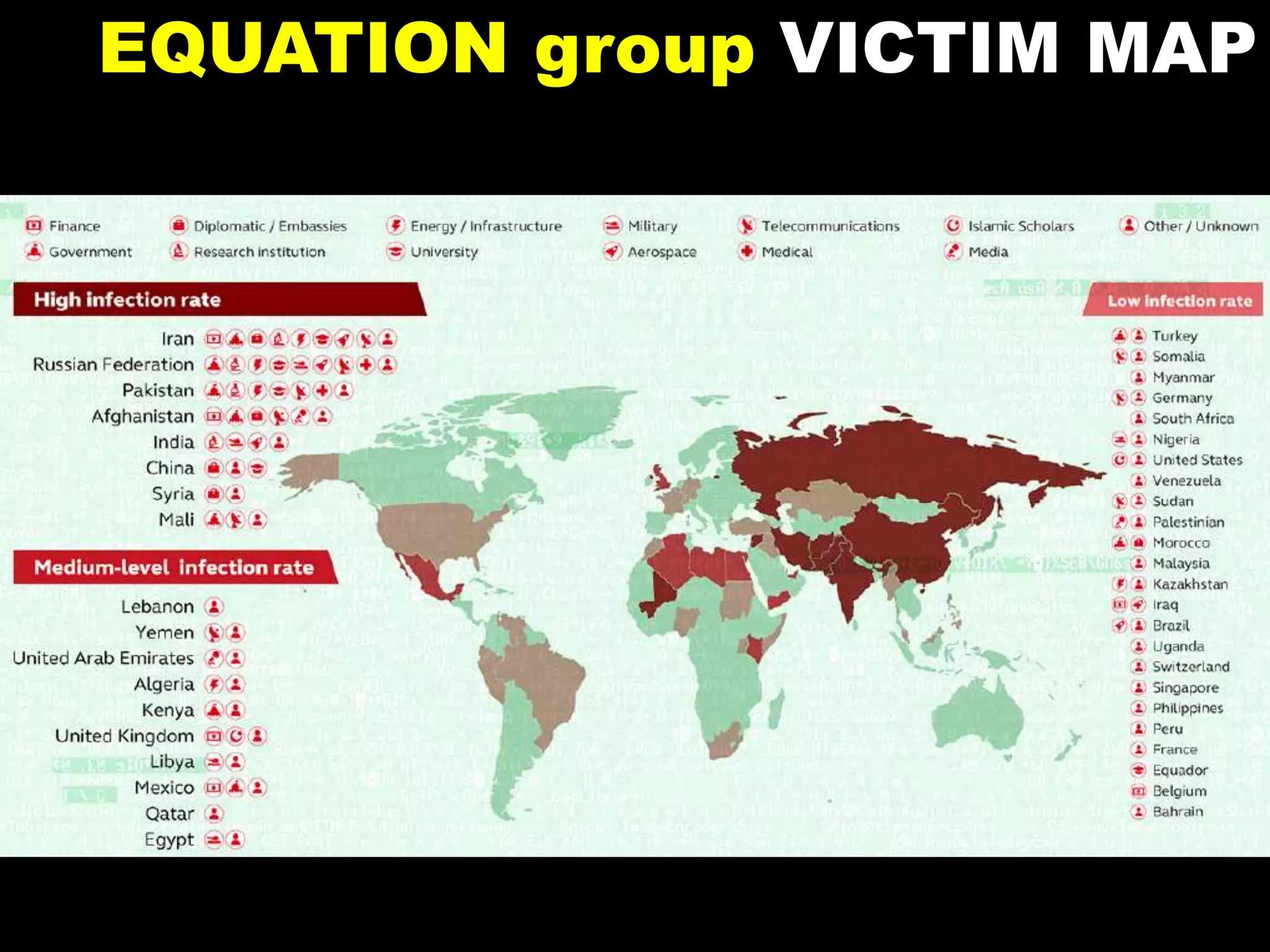 EQUATION group VICTIM MAP
 