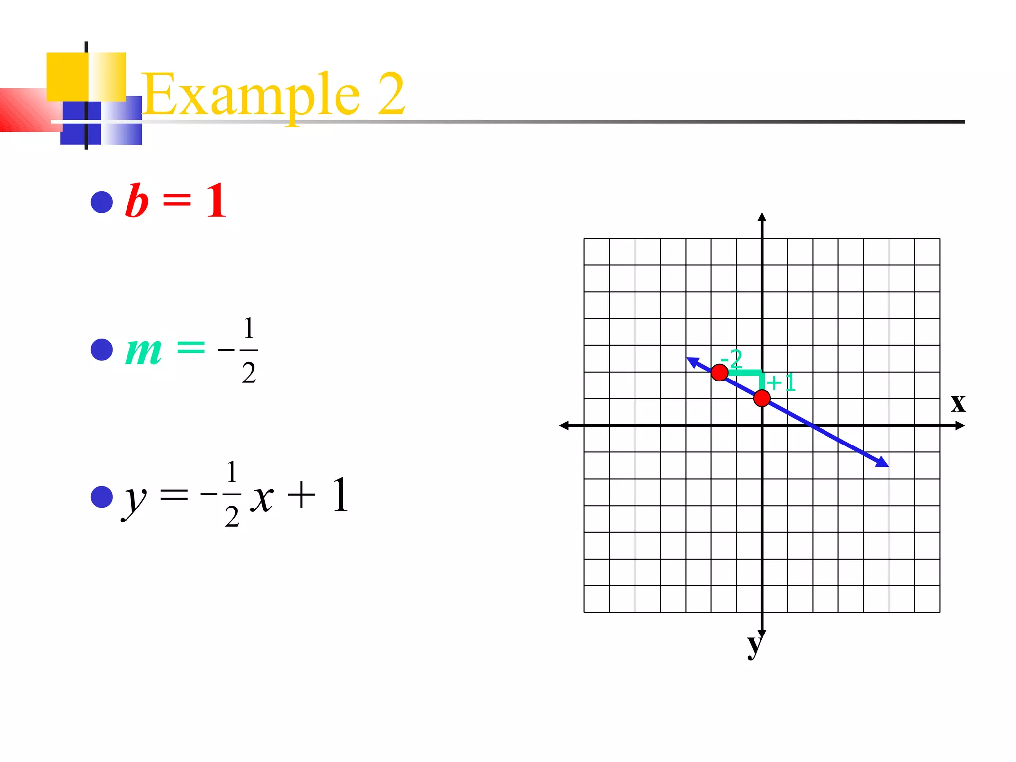 Example 2 b  = 1 m  =  y  =  x  + 1 x y +1 -2 