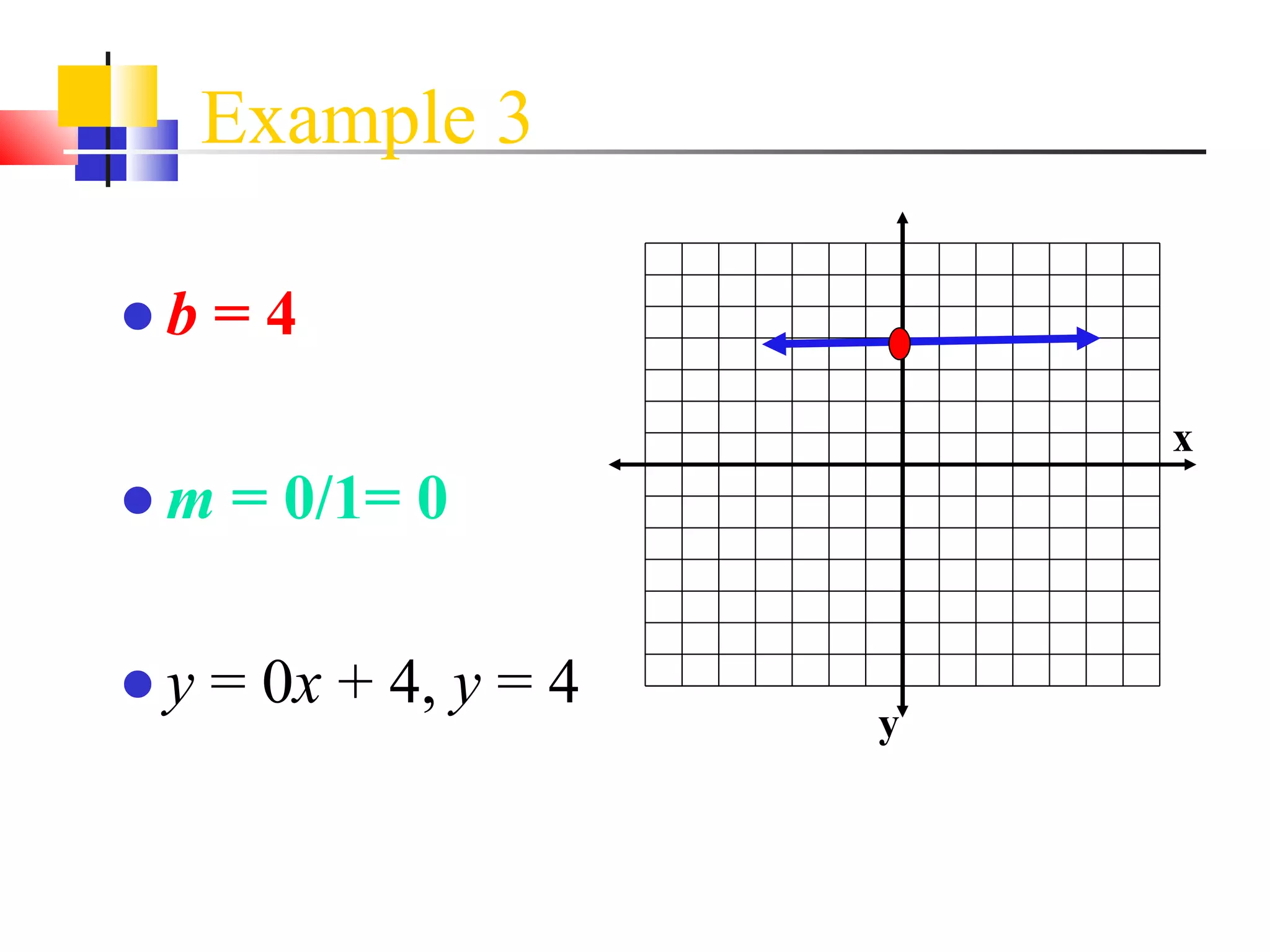Example 3 b  = 4 m  = 0/1= 0 y  = 0 x  + 4,  y  = 4 x y 