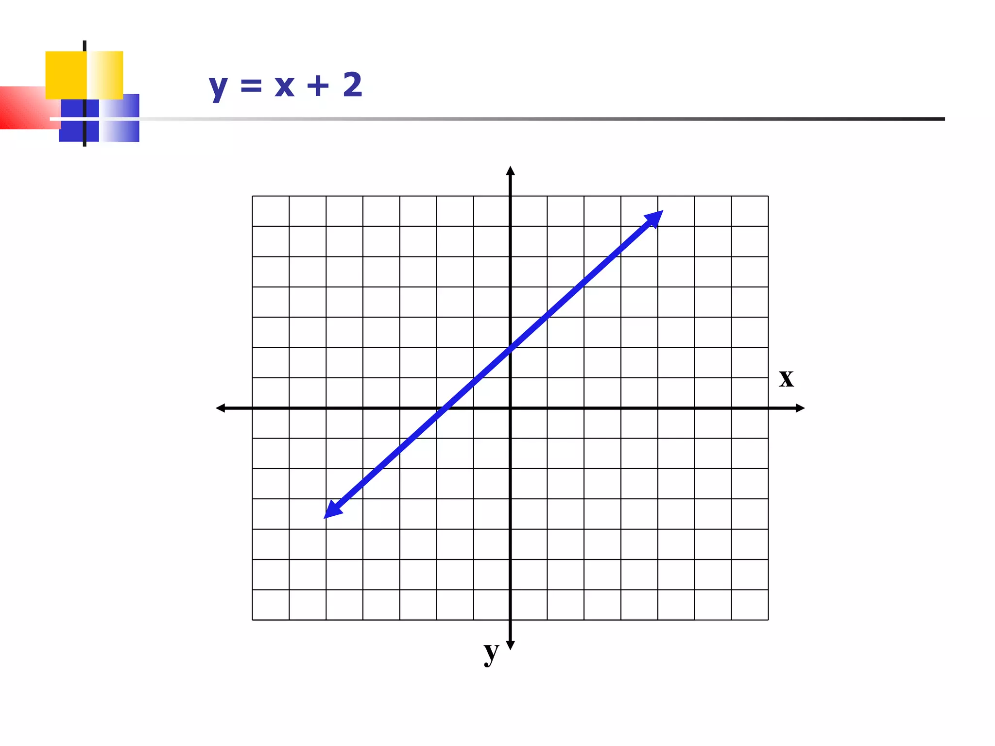 y = x + 2 x y 