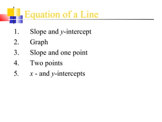 Equation of a Line  ,[object Object],[object Object],[object Object],[object Object],[object Object]