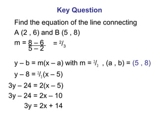 Equation Of A Straight Line Y B M X A