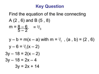 Equation Of A Straight Line Y B M X A