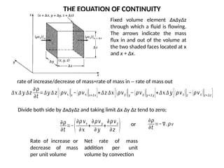 Equation-of-continuity-motion-energy.pptx