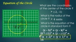 Grade 10 lesson - Equation-of-the-Circle | PPTX