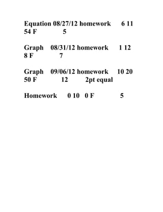 Equation 08/27/12 homework   6 11
54 F        5

Graph   08/31/12 homework    1 12
8F         7

Graph   09/06/12 homework 10 20
50 F        12     2pt equal

Homework    0 10 0 F         5
 