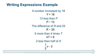 Brechner/Bergeman, Contemporary Mathematics for Business & Consumers, 9th Edition. © 2020 Cengage. All Rights Reserved.
May not be scanned, copied or duplicated, or posted to a publicly accessible website, in whole or in part.
Writing Expressions Example
A number increased by 18
Y + 18
13 less than P
P − 13
The difference of R and 25
R − 25
6 more than 4 times T
4T + 6
2 less than half of X
1
2
2
x 
 