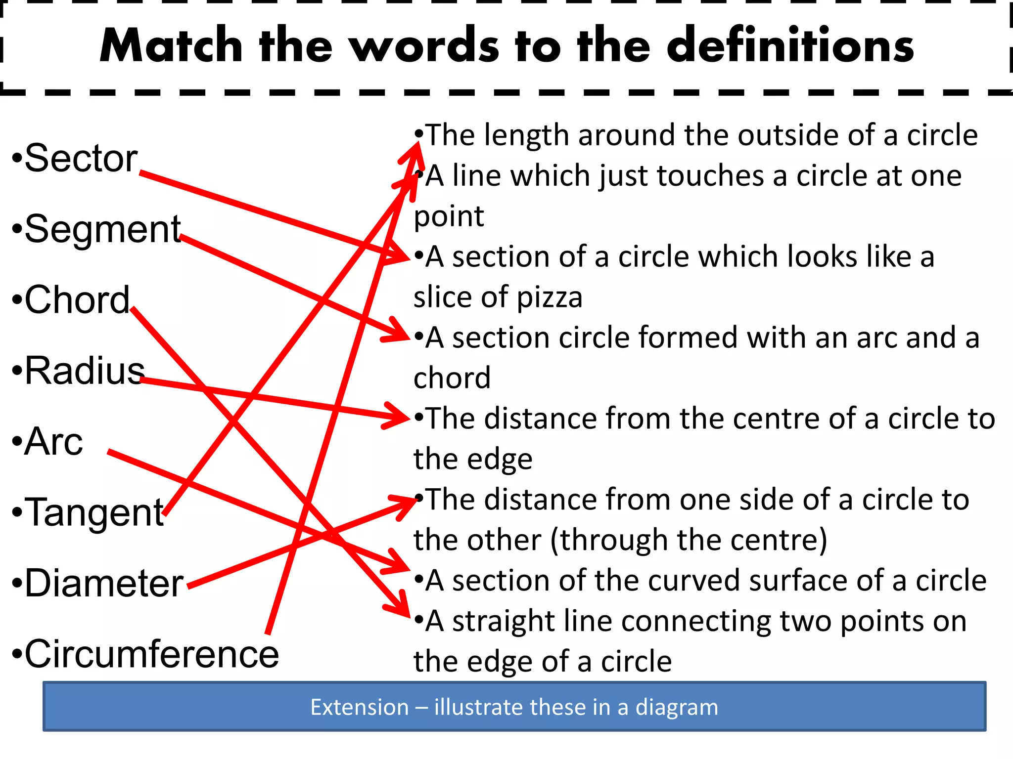 Match the words to the definitions
•Sector
•Segment
•Chord
•Radius
•Arc
•Tangent
•Diameter
•Circumference
•The length around the outside of a circle
•A line which just touches a circle at one
point
•A section of a circle which looks like a
slice of pizza
•A section circle formed with an arc and a
chord
•The distance from the centre of a circle to
the edge
•The distance from one side of a circle to
the other (through the centre)
•A section of the curved surface of a circle
•A straight line connecting two points on
the edge of a circle
Extension – illustrate these in a diagram
 