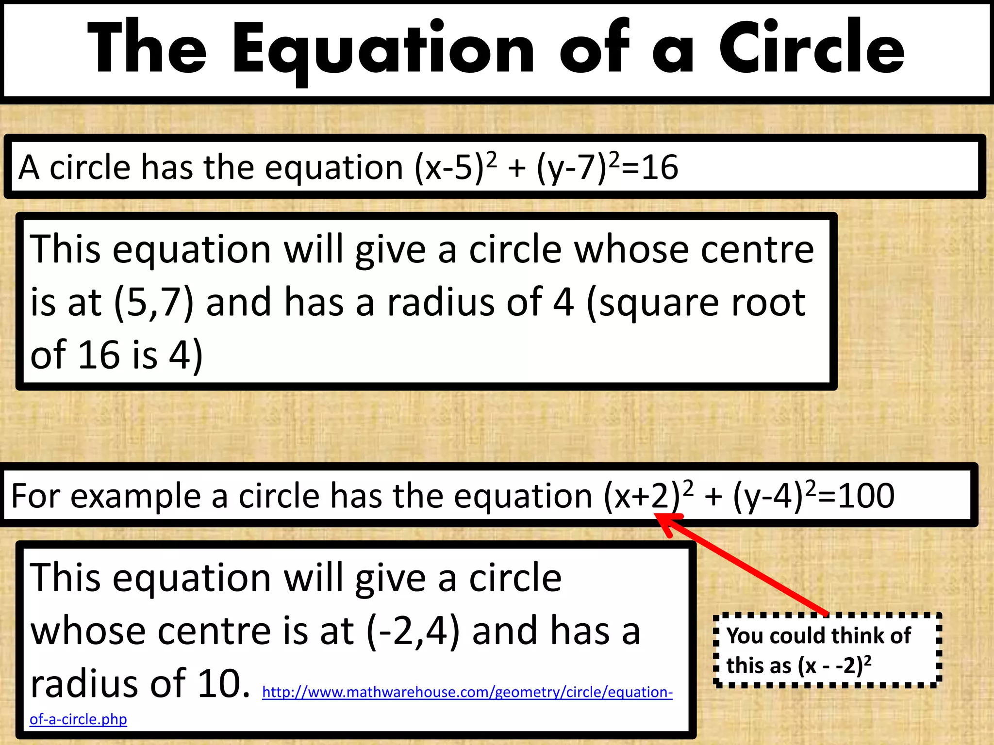 The Equation of a Circle
A circle has the equation (x-5)2 + (y-7)2=16
This equation will give a circle whose centre
is at (5,7) and has a radius of 4 (square root
of 16 is 4)
For example a circle has the equation (x+2)2 + (y-4)2=100
This equation will give a circle
whose centre is at (-2,4) and has a
radius of 10. http://www.mathwarehouse.com/geometry/circle/equation-
of-a-circle.php
You could think of
this as (x - -2)2
 