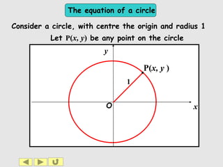 The equation of a circle
x
y
O
1
Consider a circle, with centre the origin and radius 1
Let P(x, y) be any point on the circle
P(x, y )
 