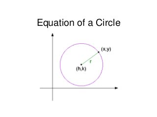 Equation of a Circle
 