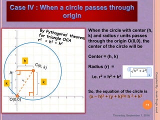 Equation of a circle on some special cases | PPSX
