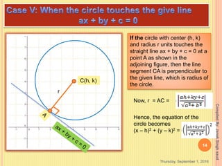 Equation of a circle on some special cases | PPSX