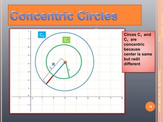 Equation of a circle on some special cases | PPSX
