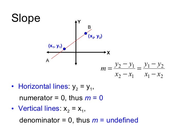 Equation of a straight line