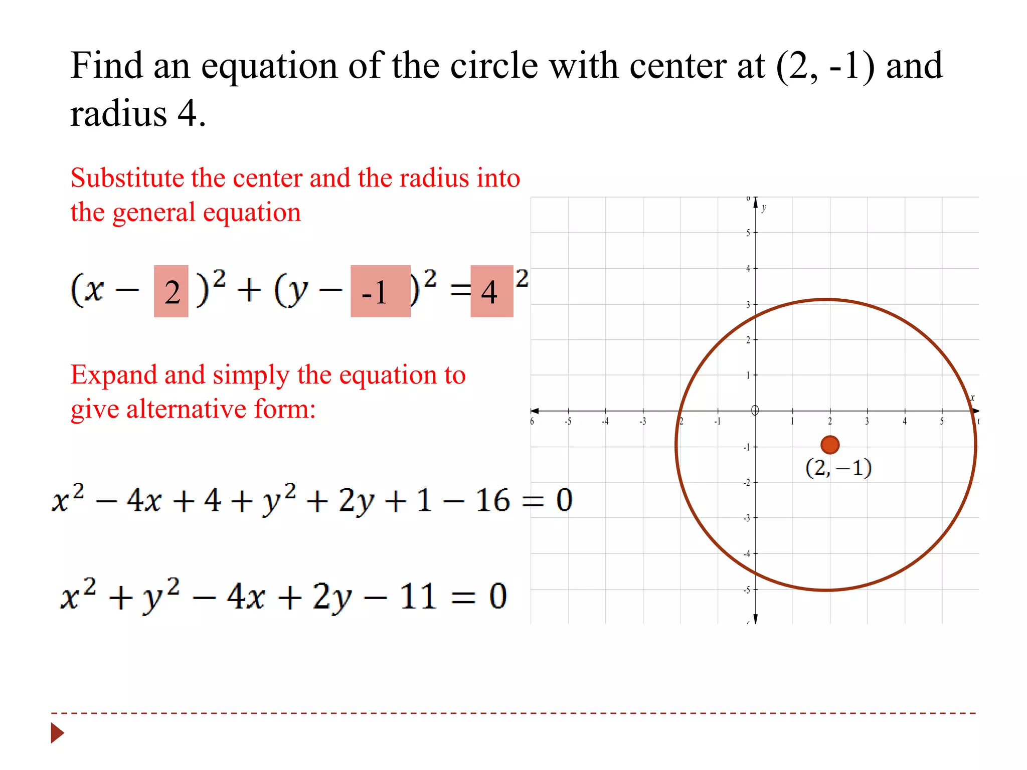 Find an equation of the circle with center at (2, -1) and
radius 4.
Substitute the center and the radius into                                 6
the general equation                                                           y

                                                                          5


                                                                          4


        2                 -1         4                                    3


                                                                          2


Expand and simply the equation to                                         1

                                                                                                       x
give alternative form:                      -6   -5   -4   -3   -2   -1            1   2   3   4   5       6

                                                                          -1


                                                                          -2


                                                                          -3


                                                                          -4


                                                                          -5


                                                                          -6
 