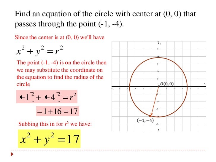 Equation of a circle