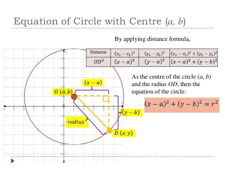 equation for circle