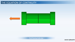 THE EQUATION OF CONTINUITY
Fluid flowing inside pipe
source cyberprint
 