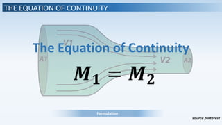 THE EQUATION OF CONTINUITY
𝑴 𝟏 = 𝑴 𝟐
The Equation of Continuity
Formulation
source pinterest
 