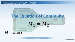 THE EQUATION OF CONTINUITY
𝑴 𝟏 = 𝑴 𝟐
The Equation of Continuity
𝑴 = 𝒎𝒂𝒔𝒔
Formulation
source pinterest
 