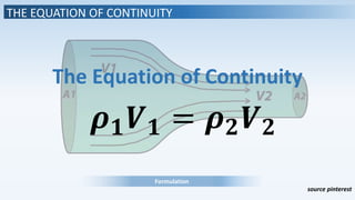 THE EQUATION OF CONTINUITY
𝝆 𝟏 𝑽 𝟏 = 𝝆 𝟐 𝑽 𝟐
The Equation of Continuity
Formulation
source pinterest
 