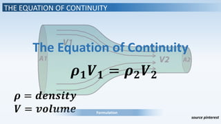 THE EQUATION OF CONTINUITY
𝝆 𝟏 𝑽 𝟏 = 𝝆 𝟐 𝑽 𝟐
The Equation of Continuity
𝝆 = 𝒅𝒆𝒏𝒔𝒊𝒕𝒚
𝑽 = 𝒗𝒐𝒍𝒖𝒎𝒆 Formulation
source pinterest
 