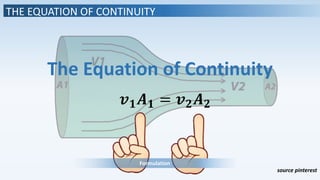 THE EQUATION OF CONTINUITY
The Equation of Continuity
𝒗 𝟏 𝑨 𝟏 = 𝒗 𝟐 𝑨 𝟐
Formulation
source pinterest
 