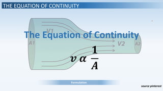 THE EQUATION OF CONTINUITY
The Equation of Continuity
𝒗 𝜶
𝟏
𝑨
Formulation
source pinterest
𝑨
 