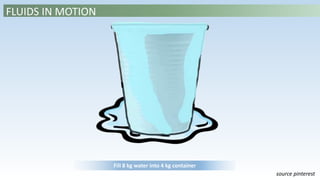 FLUIDS IN MOTION
source pinterest
Fill 8 kg water into 4 kg container
 