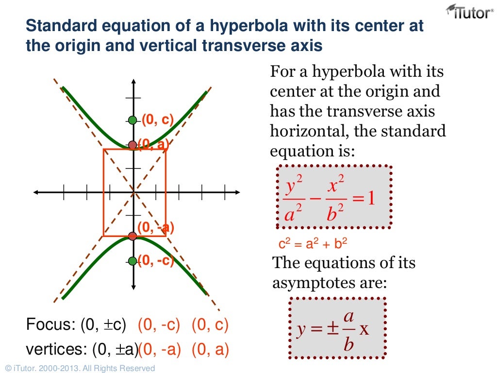 Equation of Hyperbola