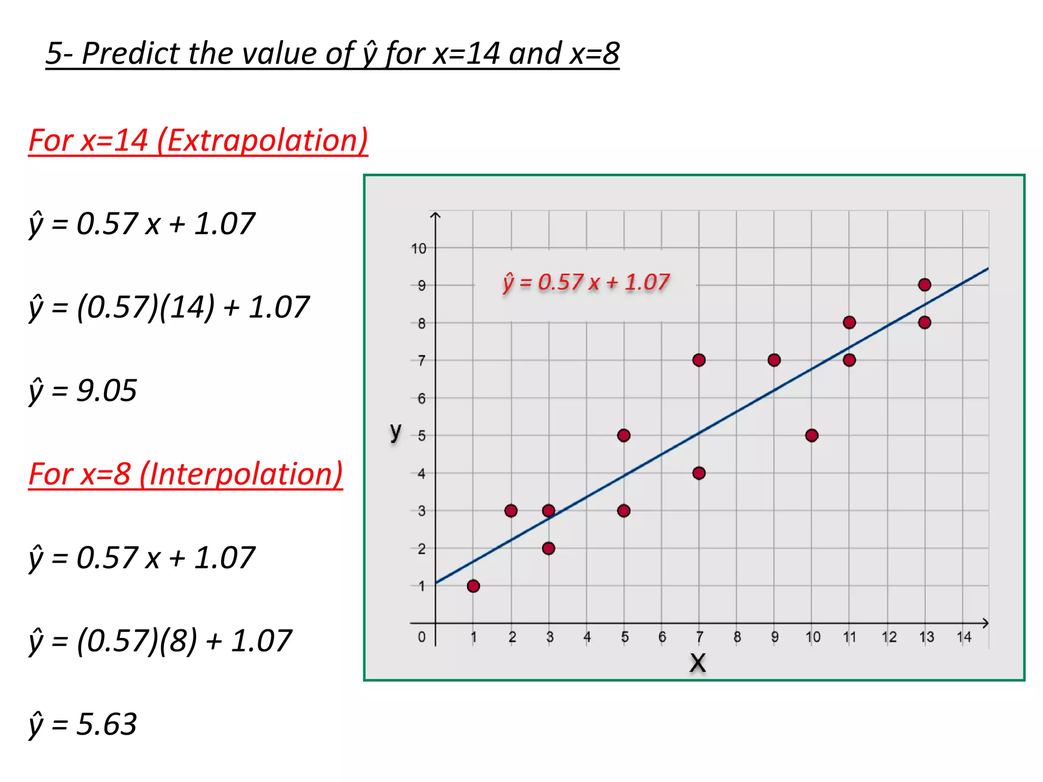 Equation of linear regression straight line | PPT