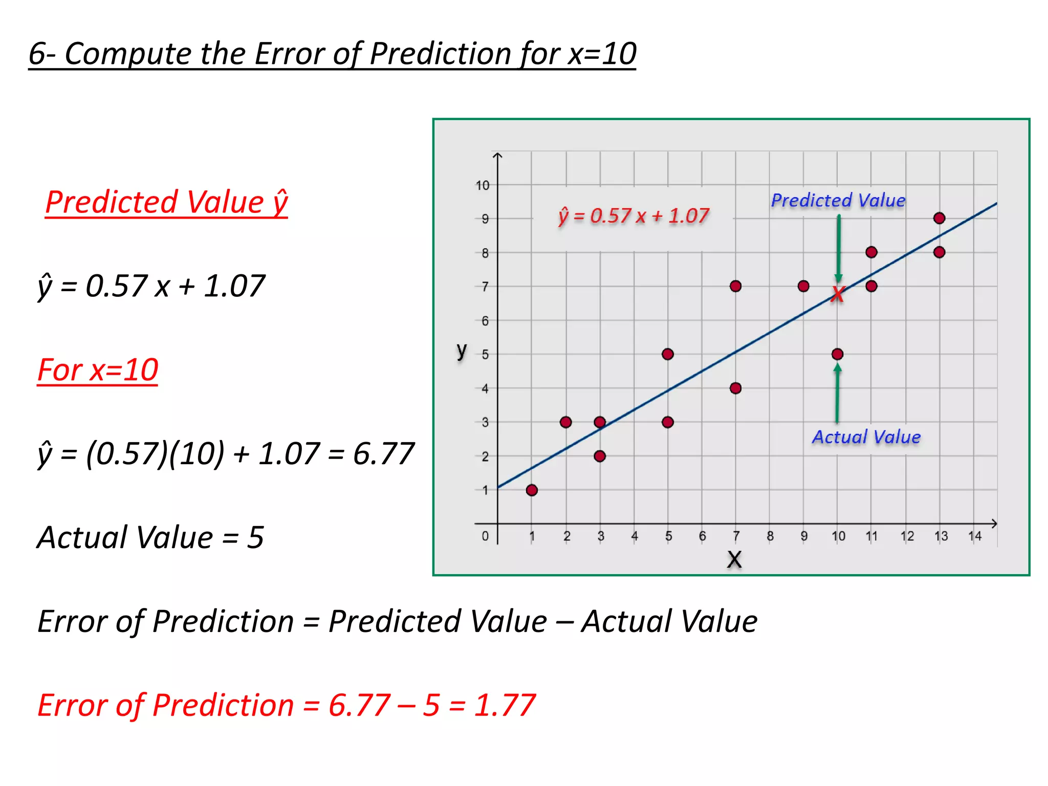 Equation of linear regression straight line | PPT