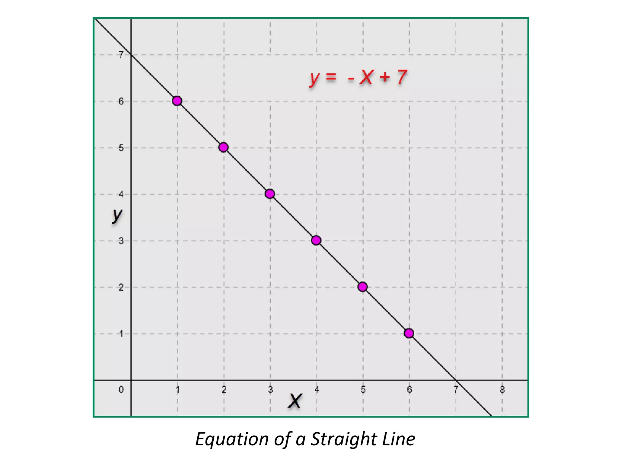 Equation of a Straight Line
 