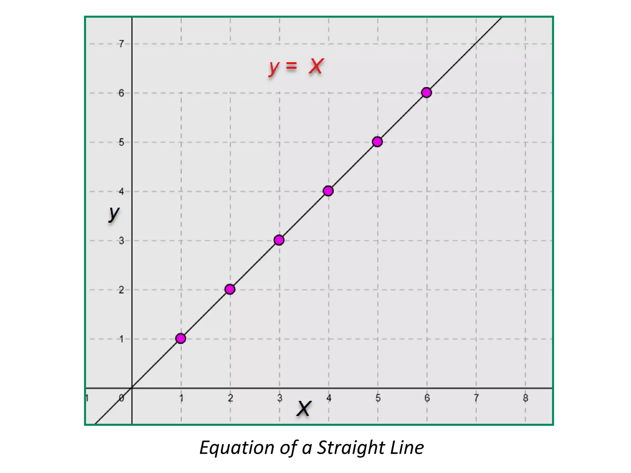 Equation of a Straight Line
 