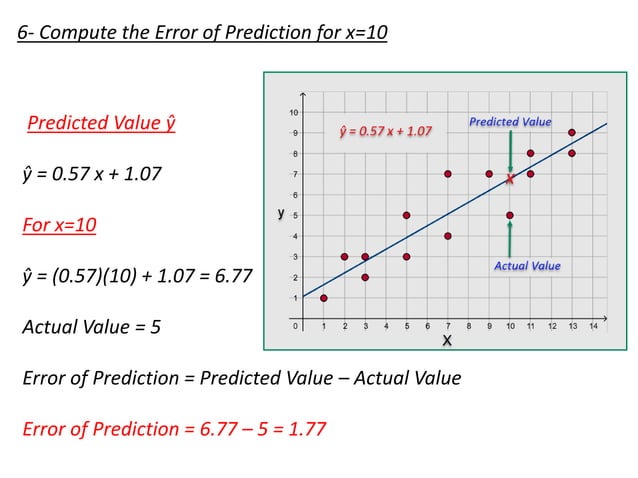 Equation of linear regression straight line | PPT