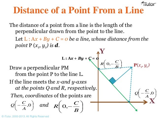 Equation Of Strighjt Lines