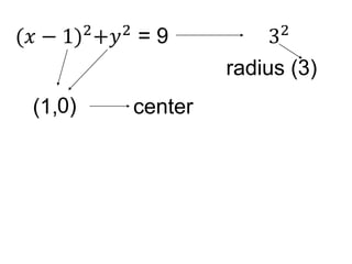 center
(1,0)
radius (3)
 