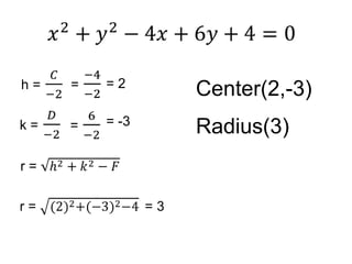 = 2
= -3
Center(2,-3)
Radius(3)
 