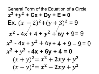 General Form of the Equation of a Circle
+ = 9
+ 4 + 9 – 9 = 0
 