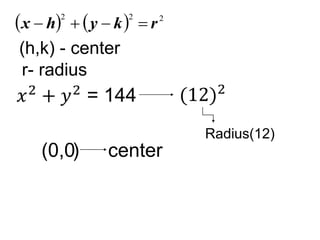     2
2
2
r
k
y
h
x 



(h,k) - center
r- radius
center
(0,0)
Radius(12)
 