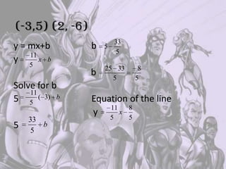 (-3,5) (2, -6)y = mx+b                  by                                                                b Solve for b5                                Equation of the line                                   y 5 