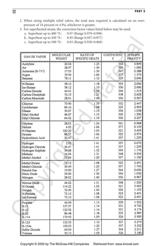 52 PART 5
2. When sizing multiple relief valves, the total area required is calculated on an over-
pressure of 16 percent or 4 Psi, whichever is greater.
3. For superheated steam, the correction factor values listed below may be used:
a. Superheat up to 400 °F.: 0.97 (Range 0.979–0.998)
b. Superheat up to 450 °F.: 0.95 (Range 0.957–0.977)
c. Superheat up to 500 °F.: 0.93 (Range 0.930–0.968)
CopyrightedMaterial
Copyright © 2000 by The McGraw-Hill Companies Retrieved from: www.knovel.com
 