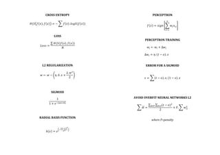  
CROSS	
  ENTROPY	
  
	
  
𝐻(𝑆 𝑓 𝑥 , 𝑓 𝑥 = − 𝑓 𝑥 . 𝑙𝑜𝑔𝑆(𝑓 𝑥 )	
  
	
  
	
  
LOSS	
  
	
  
𝐿𝑜𝑠𝑠 =
𝐻(𝑆(𝑓 𝑥 , 𝑓(𝑥))
𝑁
	
  
	
  
	
  
	
  
	
  
L2	
  REGULARIZATION	
  
	
  
𝑤 ← 𝑤 − 𝜂. 𝛿. 𝑥 +
𝜆. 𝑤!
2
	
  
	
  
	
  
	
  
SIGMOID	
  
	
  
1
1 + 𝑒!(!"!!)
	
  
	
  
	
  
	
  
RADIAL	
  BASIS	
  FUNCTION	
  
	
  
	
  
ℎ 𝑥 = 𝑒
!
(!!!)!
!!
	
  
	
  
	
  
	
  
	
  
PERCEPTRON	
  
	
  
𝑓 𝑥 = 𝑠𝑖𝑔𝑛 𝑤! 𝑥!"
!
!!!
	
  
	
  
	
  
PERCEPTRON	
  TRAINING	
  
	
  
𝑤! ← 𝑤! + ∆𝑤!	
  
	
  
∆𝑤! = 𝜂. 𝑡 − 𝑜 . 𝑥	
  
	
  
	
  
ERROR	
  FOR	
  A	
  SIGMOID	
  
	
  
	
  
𝜖 = 𝑡 − 𝑜 . 𝑜. 1 − 𝑜 . 𝑥	
  
	
  
	
  
	
  
	
  
AVOID	
  OVERFIT	
  NEURAL	
  NETWORKS	
  L2	
  
	
  
𝑤 =
(𝑡 − 𝑜)!
!"#!"#
2
+ F. 𝑤!"
!
	
  
	
  
	
  
where	
  F=penalty	
  
	
  
	
  
	
  
	
  
	
  
	
  
 