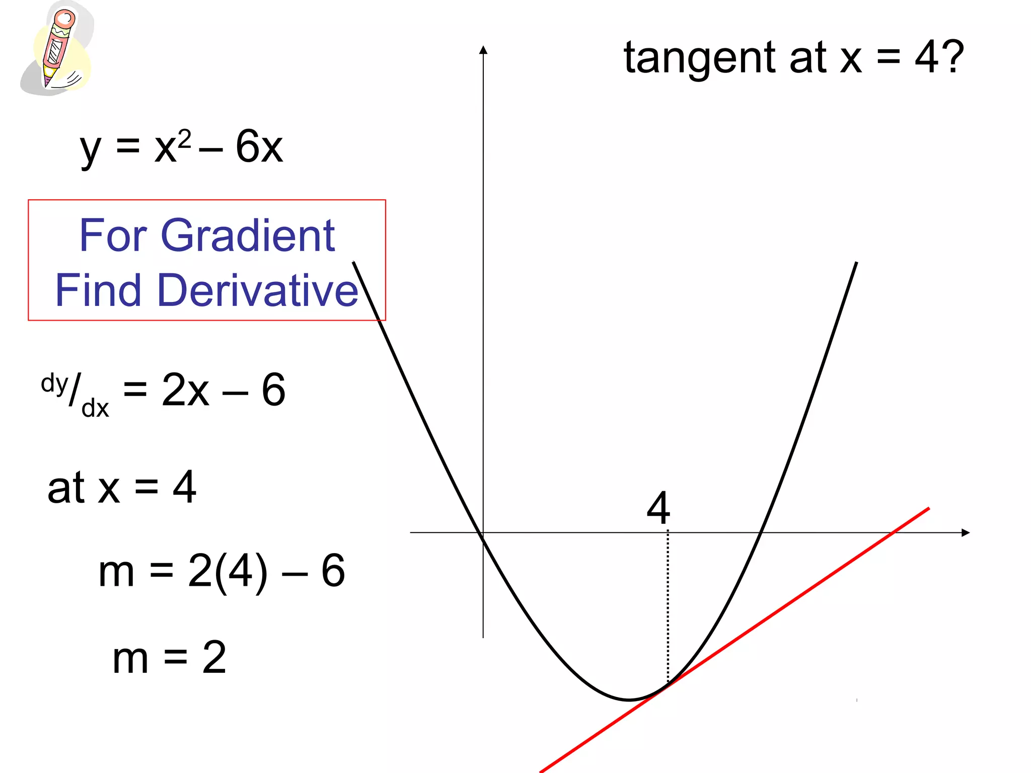 y = x2
– 6x
tangent at x = 4?
dy
/dx = 2x – 6
at x = 4
m = 2(4) – 6
m = 2
4
For Gradient
Find Derivative
 