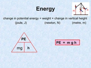Energy change in potential energy = weight × change in vertical height (joule, J)  (newton, N)  (metre, m) PE h mg PE  =  m g h 