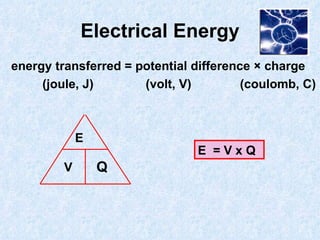 Electrical Energy energy transferred = potential difference × charge (joule, J)  (volt, V)  (coulomb, C) E Q V E  = V x Q  