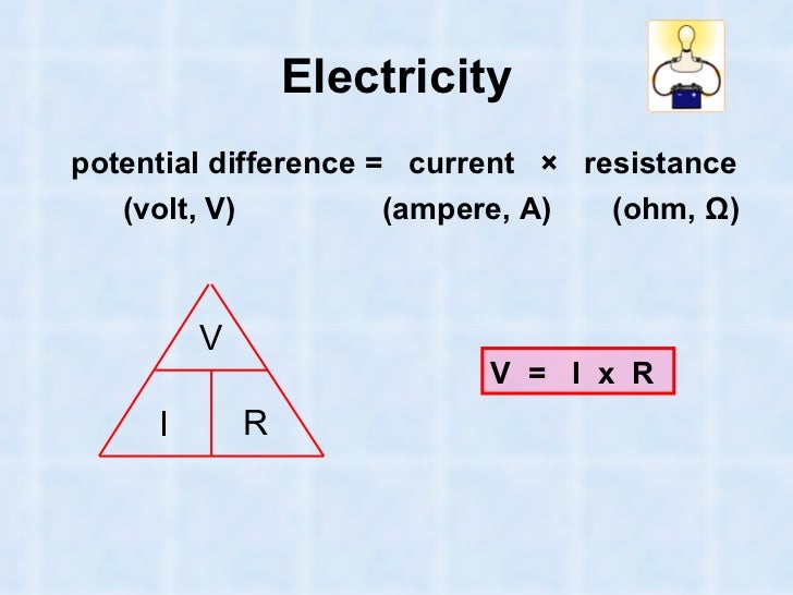 Equations Physics equations-physics