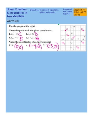 Equations Tables Graphs.pdf